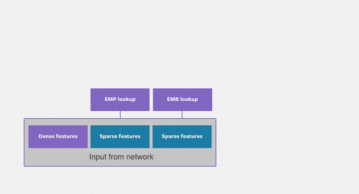 DLRM Architecture
